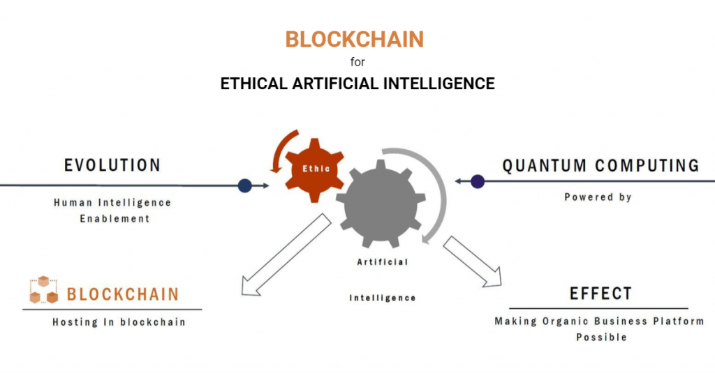 Ethical artificial intelligence infographic