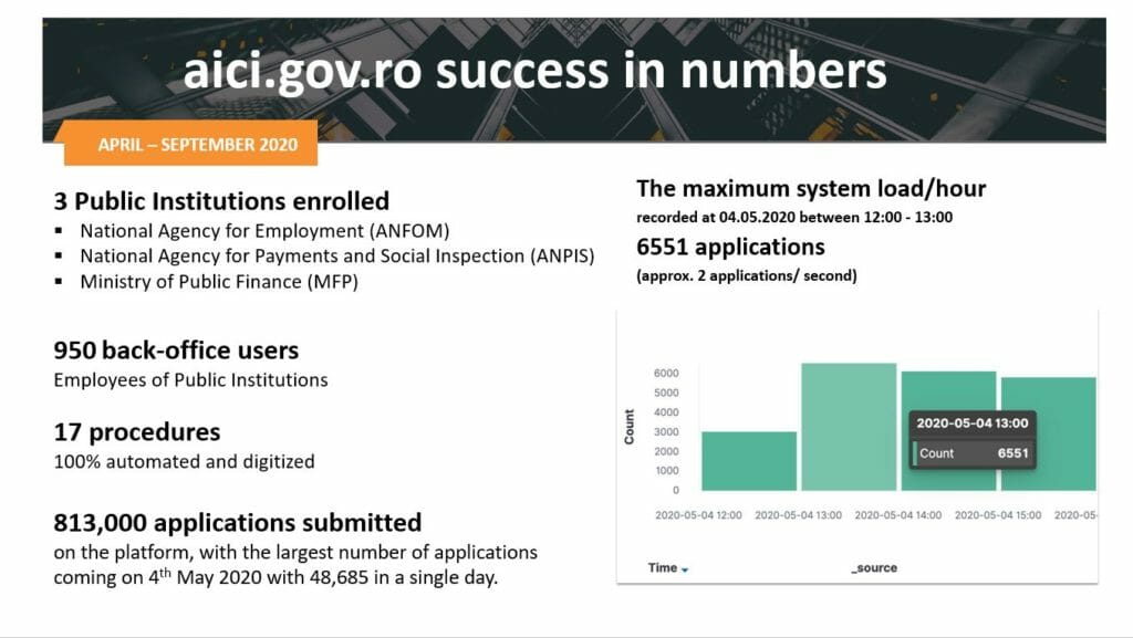 aici.gov_.ro_success_in_numbers_