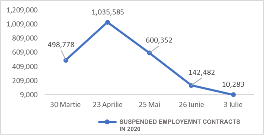grapf-suspended-employment-contracts