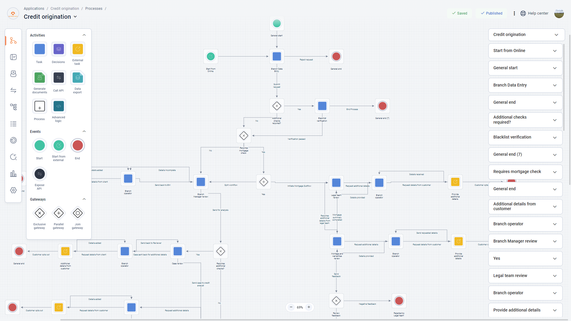 Aurachain Process Workflow